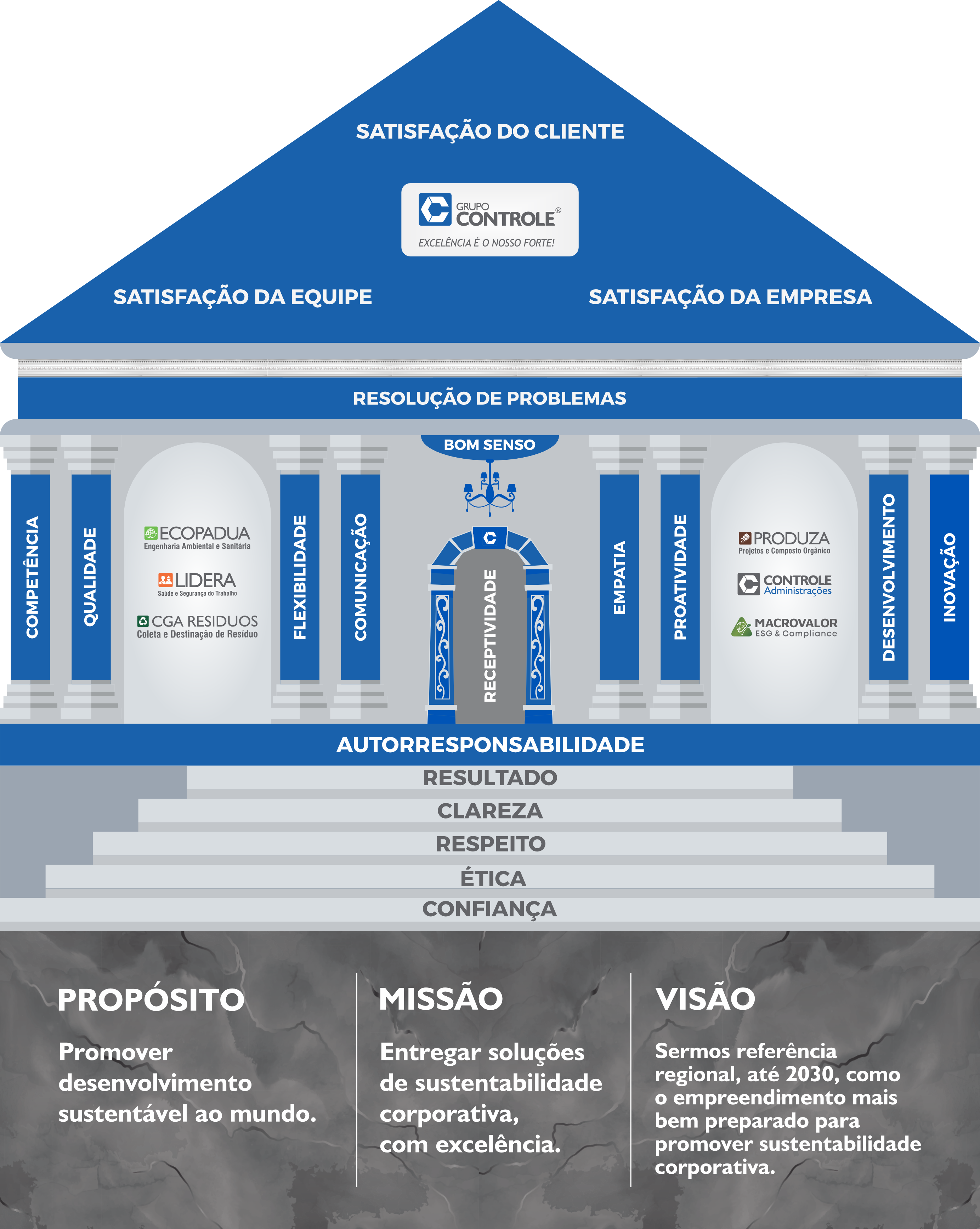 Missão, Visão, Valores